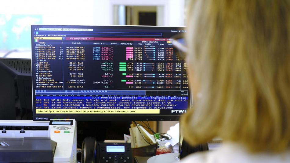 Lo spread tra Btp e Bund chiude in calo a 87 punti base